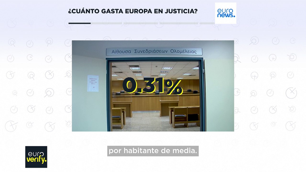 Euroverify: ¿Cuánto gasta Europa en Justicia? Europa solo gasta un 0,31% de su PIB, según un estudio