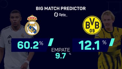PREDICTOR. ¿QUIÉN ganará? | REAL MADRID vs BORUSSIA DORTMUND