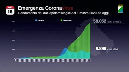 Come si muove il video in Abruzzo