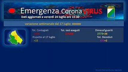 La presenza del virus in Abruzzo