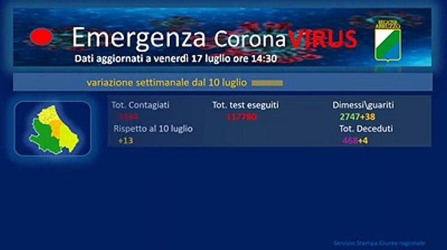Come si ? mosso (e si muove) il virus in Abruzzo