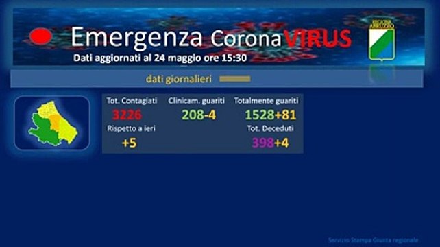 Come si ? mosso il virus in Abruzzo dall'inizio dell'emergenza