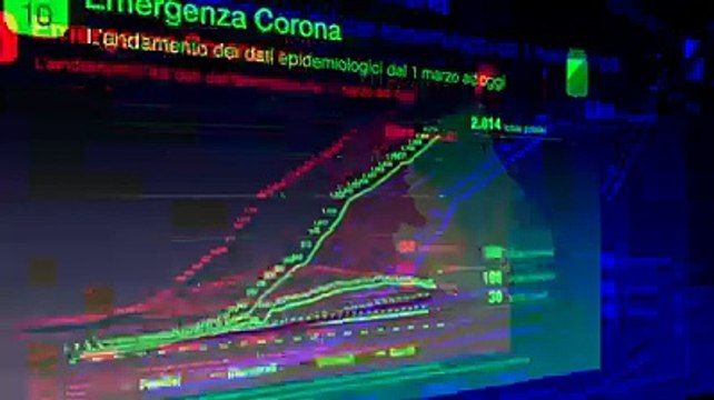 Come si muove il virus in Abruzzo