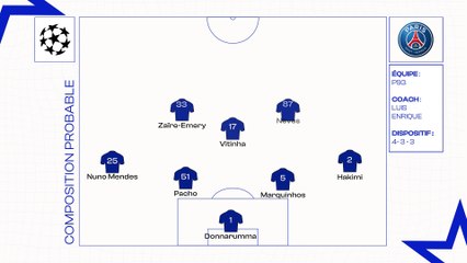 PSG - PSV : les compositions probables