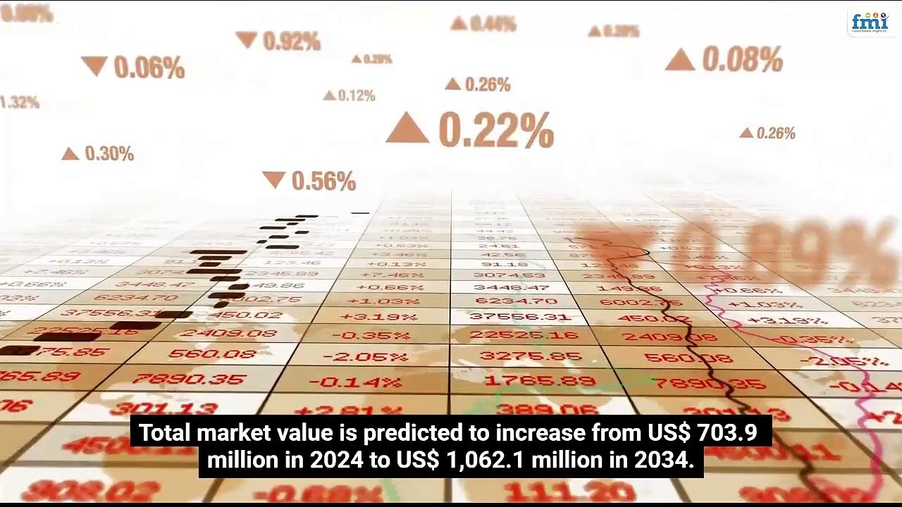 Burn-off Oven Market Size, Share, Trends & Forecast by 2034 | FMI
