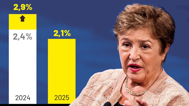 El FMI mejora las previsiones para España que crecerá más que Estados Unidos