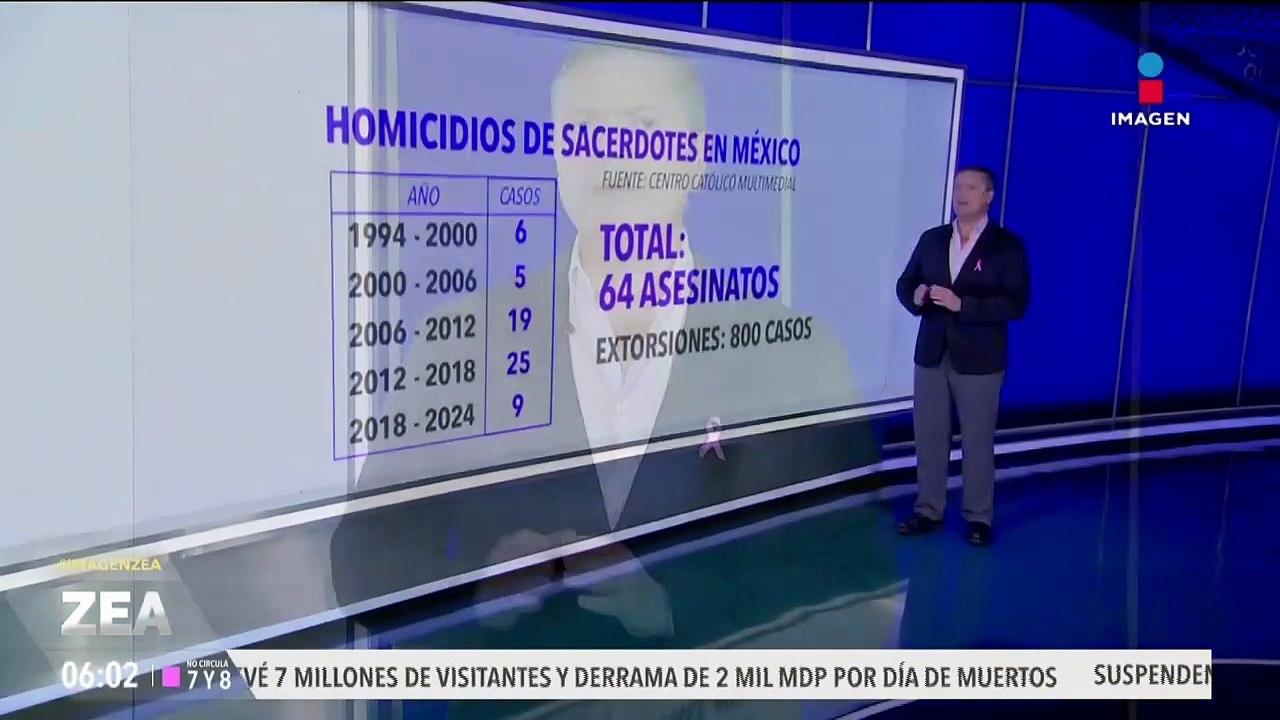 México, el país más peligroso de América Latina...