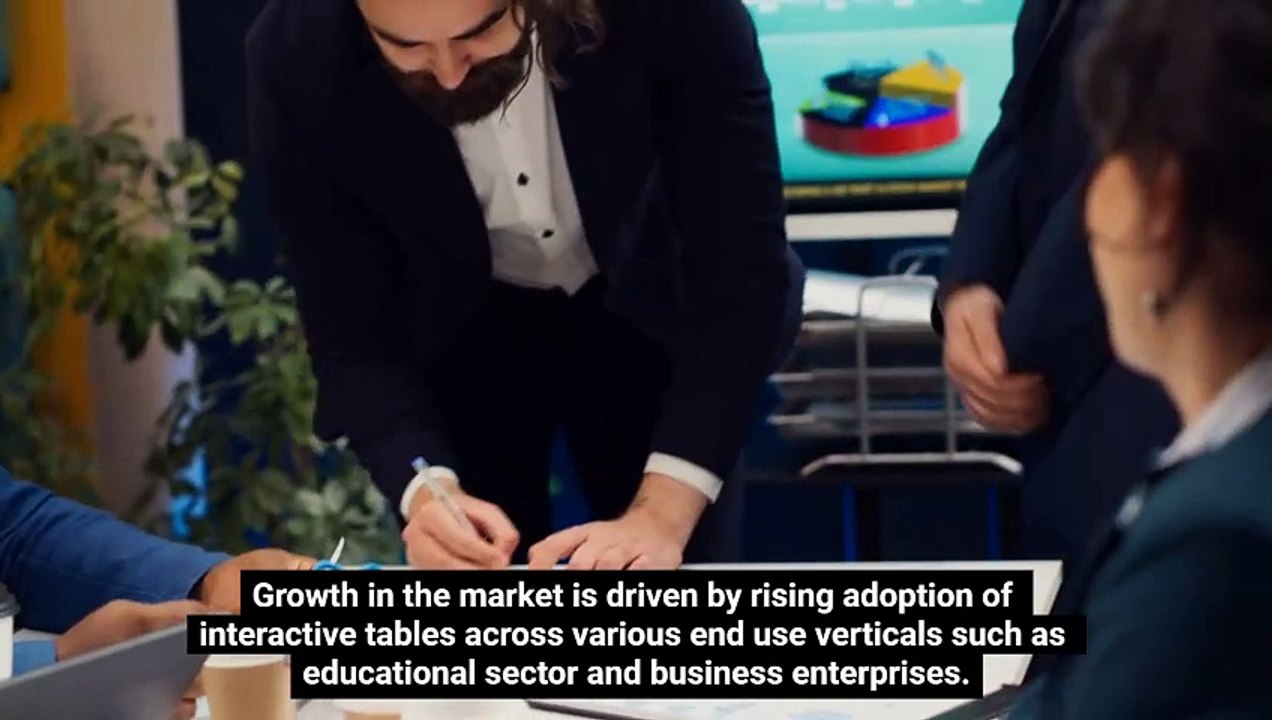 Interactive Tables Market Size, Share, Demand & Trends – 2032
