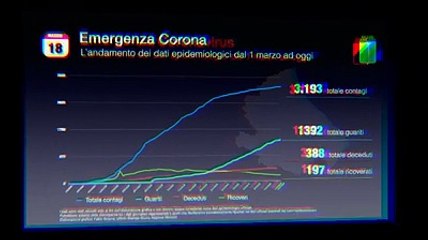 La discesa del virus in Abruzzo