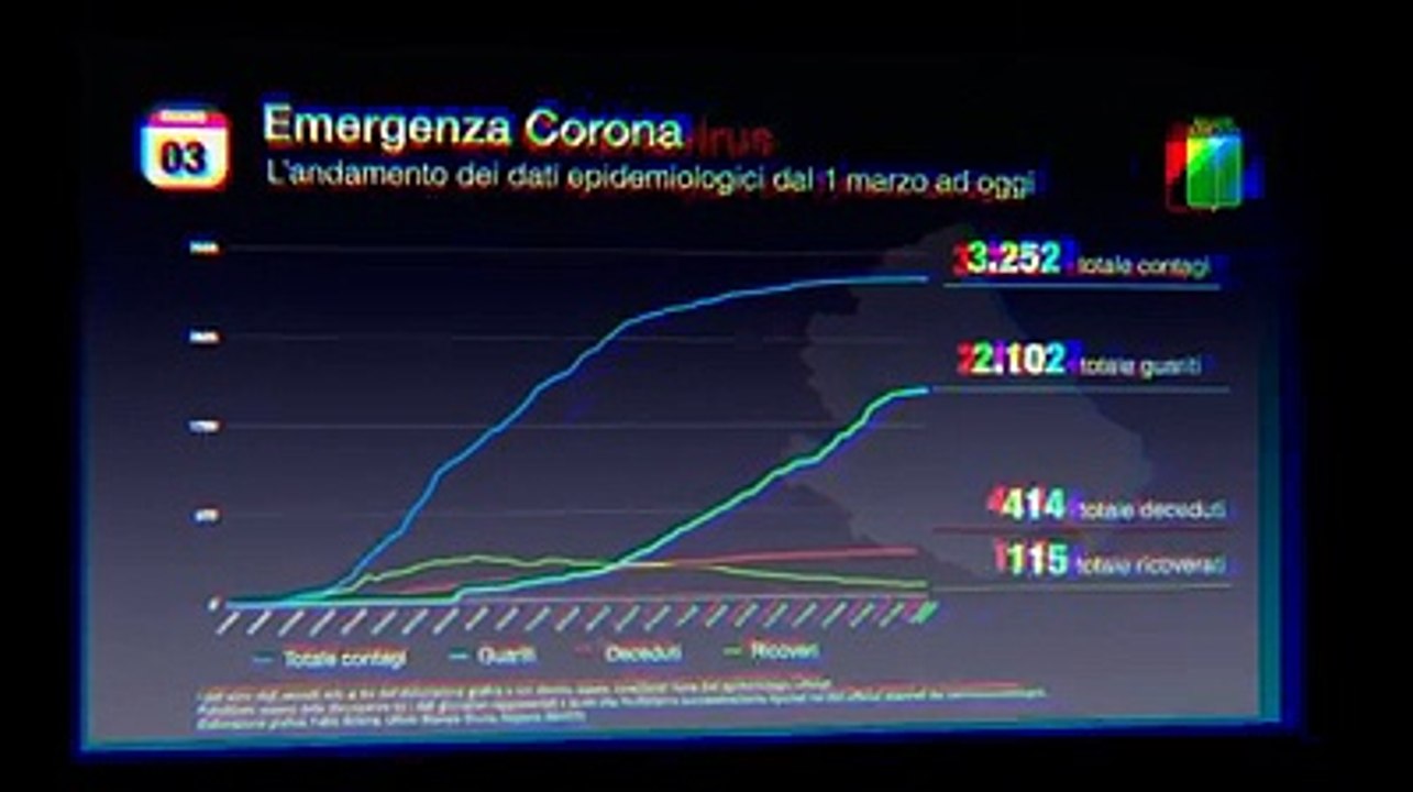 Guarda dov'? arrivata la curva del contagio in...