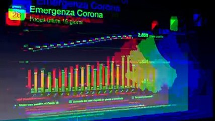 La salita e la discesa del virus in Abruzzo