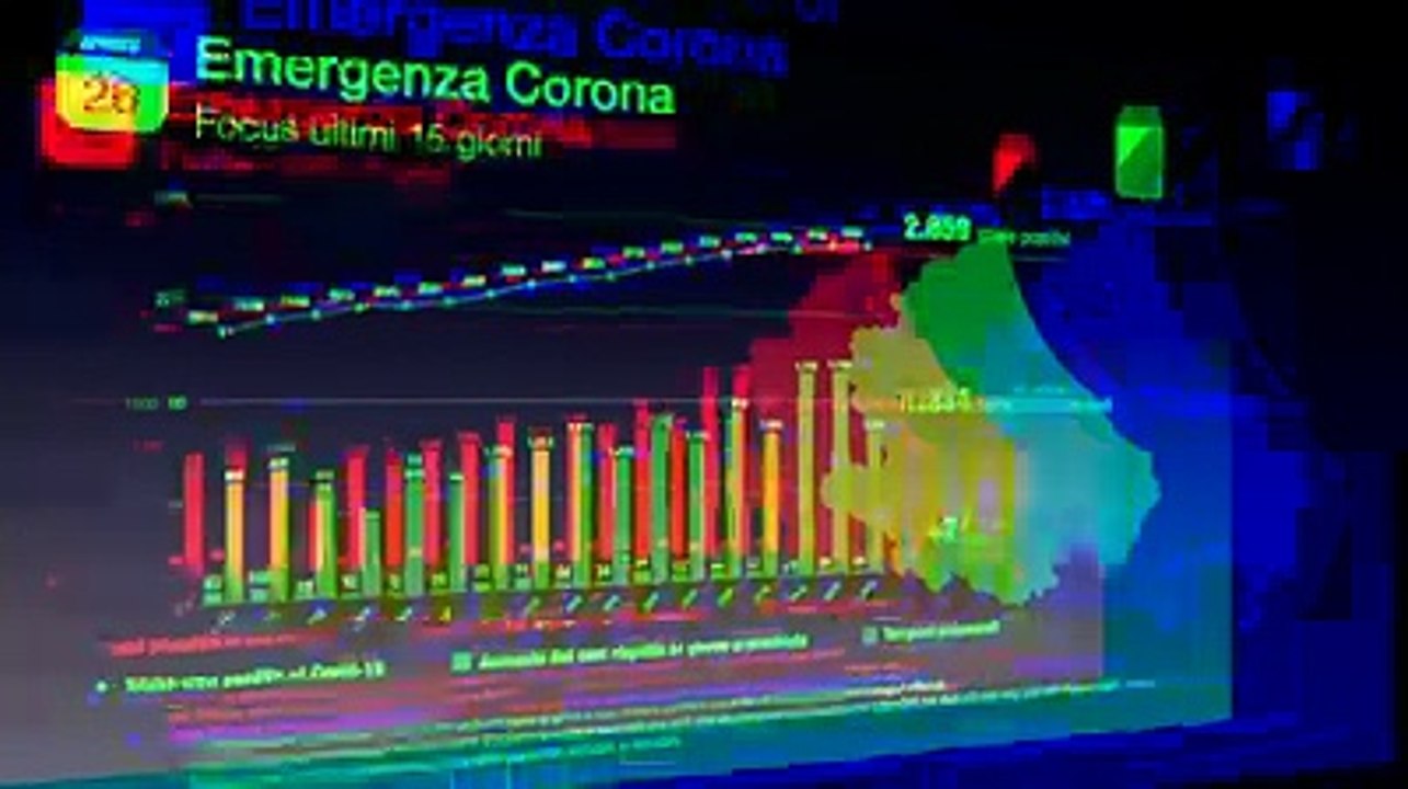 La salita e la discesa del virus in Abruzzo