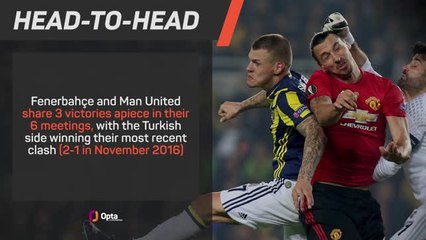 Download Video: Fenerbahce v Manchester United - Big Match Predictor