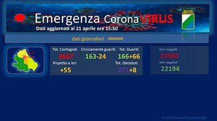 L'andamento dell'epidemia in Abruzzo