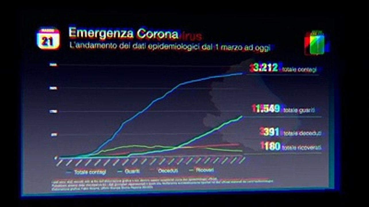 Guarda come si muove il virus in Abruzzo