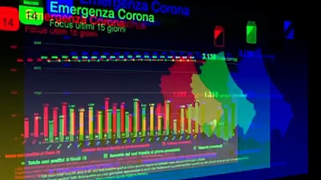 Come si muove il virus in Abruzzo