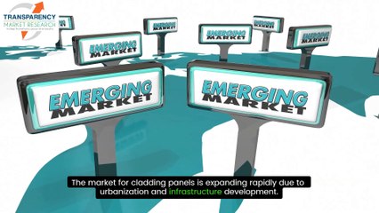 Cladding Panels Market