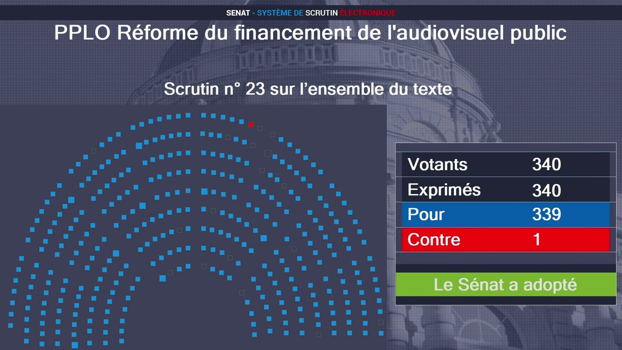 Audiovisuel public : le Sénat adopte une loi pour éviter la budgétisation dès 2025