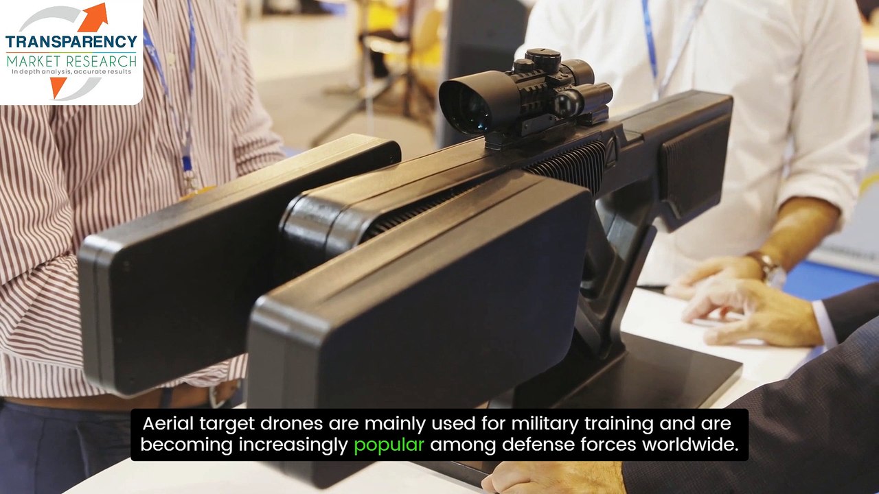 Aerial Target Drones Market