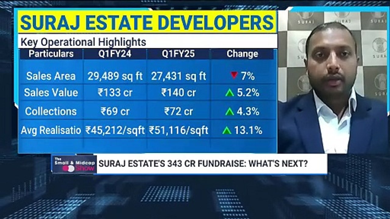 Suraj Estate Developers Raise ₹343 Crore For Land Acquisitions | NDTV Profit