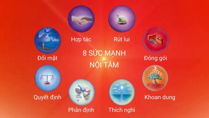 Sức mạnh Thích nghi - Thẻ thực hành 4