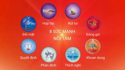Sức mạnh Thích nghi - Thẻ thực hành 3