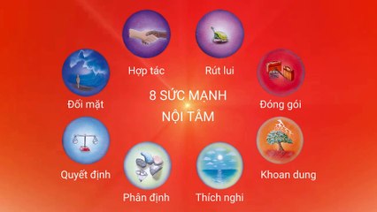 Sức mạnh Phân định - Thẻ thực hành 2