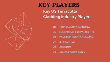 us-terracotta-cladding-market