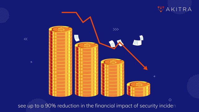 Maximizing Security with Cybersecurity Mesh Architecture | Akitra | Compliance Automation