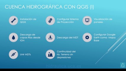 Cuenca Hidrográfica con QGIS (I)