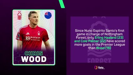 Fantasy Focus - Will Wood ignite in Gameweek 9?