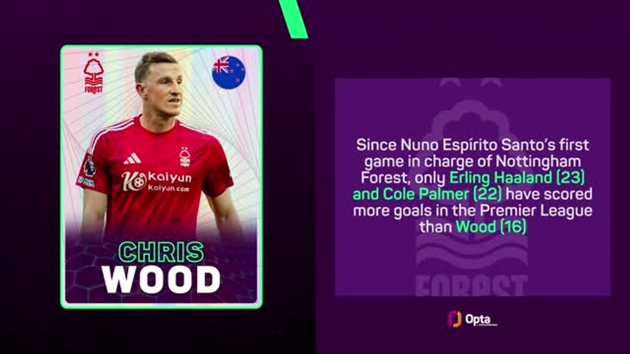 Fantasy Focus - Will Wood ignite in Gameweek 9?