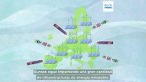 Las exportaciones de energía verde de la UE crecen en todos los frentes, pero la compensación sigue siendo negativa