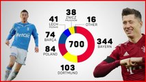Robert Lewandowksi: 700 goals for LewanGOALski