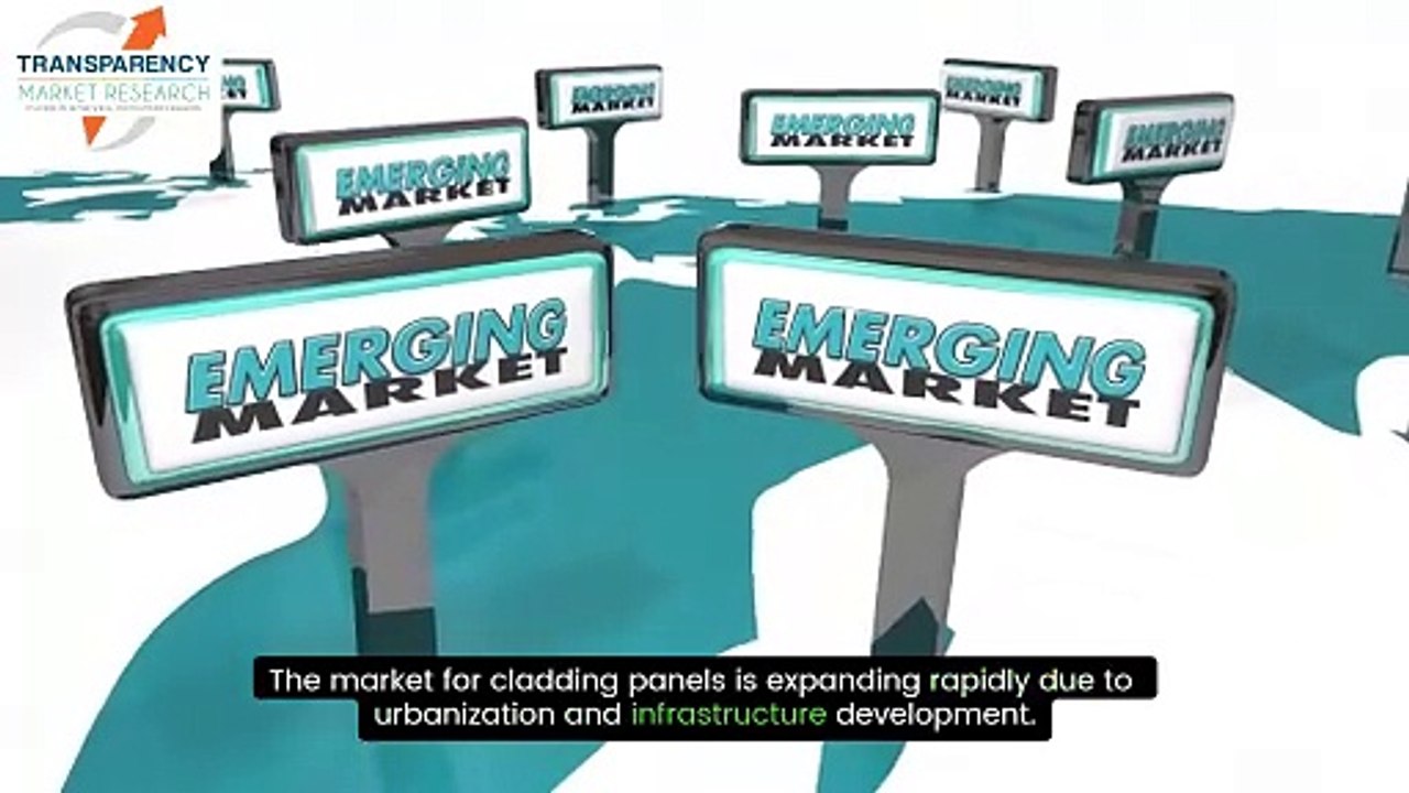 Cladding Panels Market
