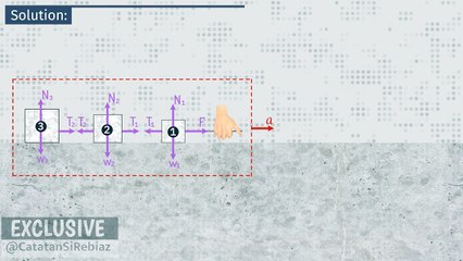 Laws of Motion -09- Tension of Rope Block Pulled by Horizontal Force