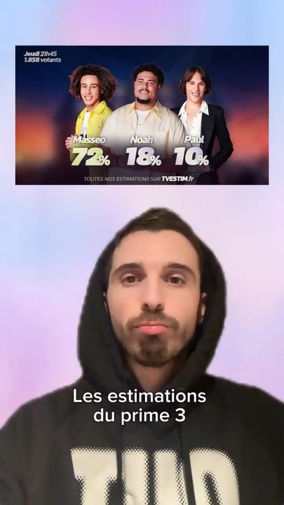 Les estimations sont sans appel… Masseo sauvé par le public !