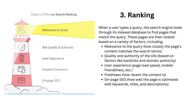 How Search Engine Works | Behind the Scenes of Search Engines: How Do They Really Work?