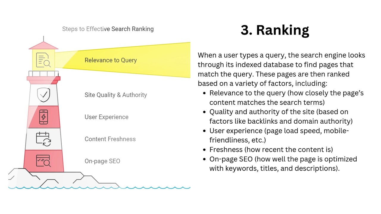 How Search Engine Works | Behind the Scenes of Search Engines: How Do They Really Work?