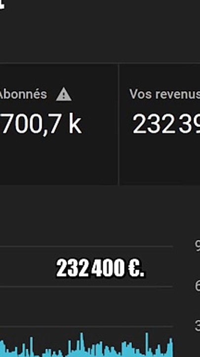 100 Millions de vues ! Mais combien ça rapporte d'argent ?