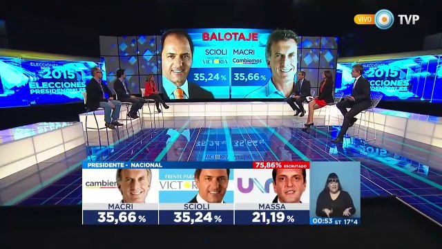 Presidenciales 2015; Hay segunda vuelta entre Scioli y Macri
