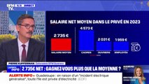En 2023, la hausse moyenne des salaires dans le privé est plus faible que l'inflation