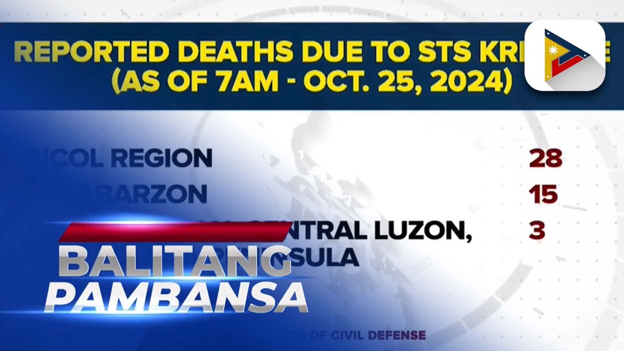 OCD: #KristinePH death toll climbs to 46