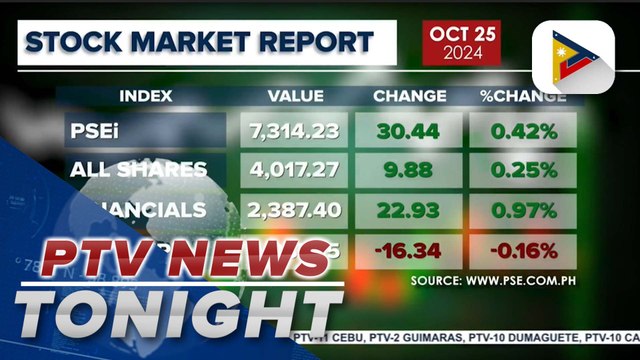 Local stock market recovers with most of the sectoral counters going up at last day of trading week