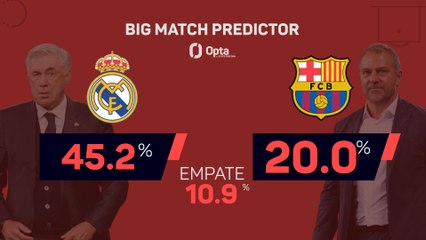 ¿Quién se llevará el clásico? La respuesta la da Opta