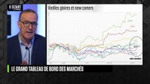 SMART BOURSE - Le grand tableau de bord des marchés