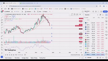 DIWALI SPECIAL STOCKS-2024 / HUGE DISCOUNTED STOCKS