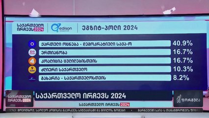 조지아 총선, 출구조사 결과 엇갈려...여야 모두 승리 선언 / YTN
