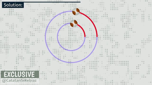 Rotational Kinematics -02- Angular Acceleration