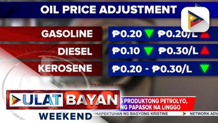 Dagdag-bawas sa presyo ng produktong petrolyo, posibleng ipatupad ngayong linggo